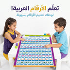 لوحة الأرقام العربية