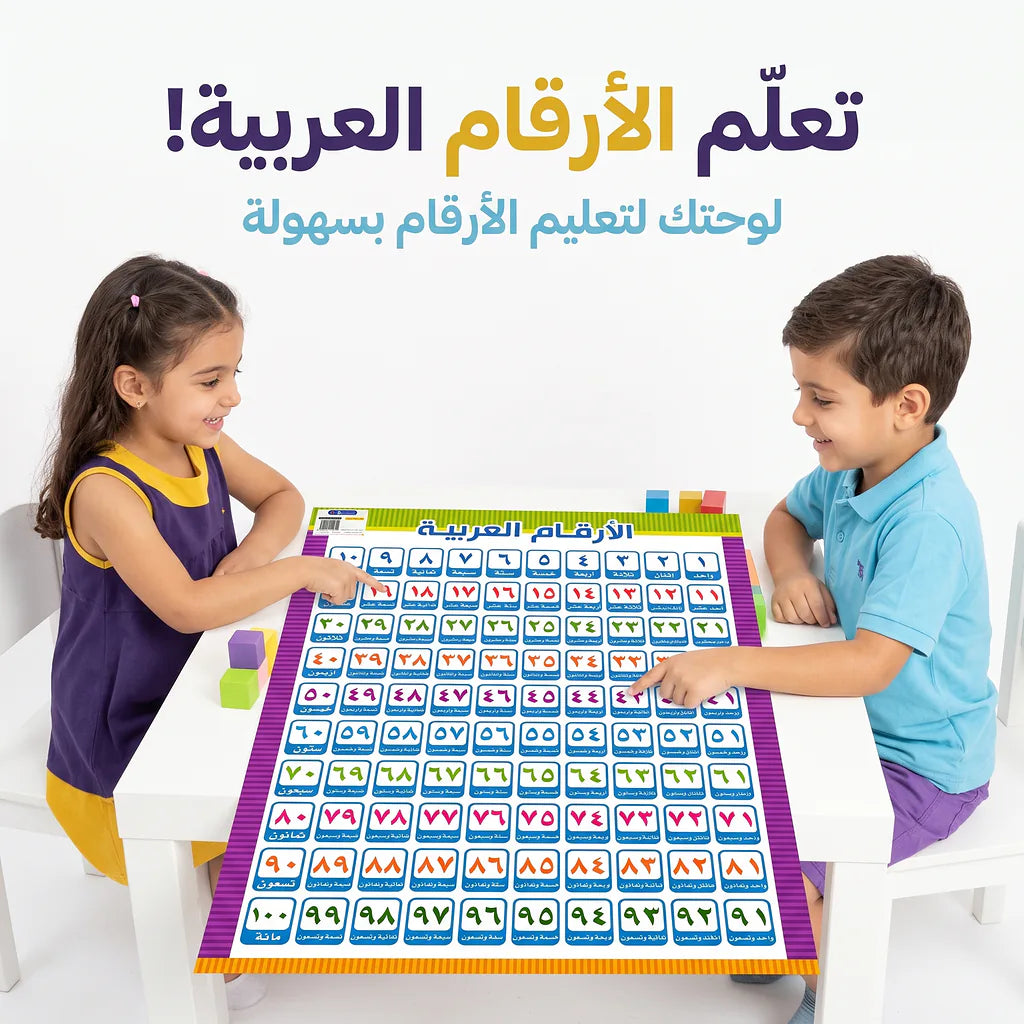 لوحة الأرقام العربية