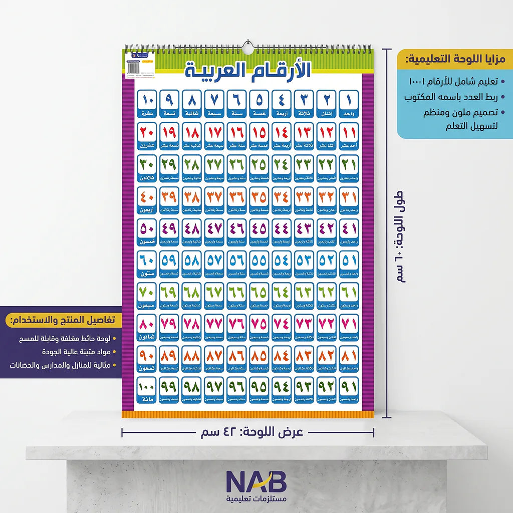 لوحة الأرقام العربية