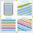 لوحة الأرقام العربية