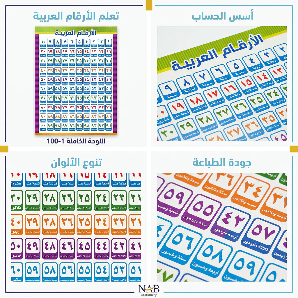 لوحة الأرقام العربية