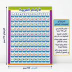 لوحة الأرقام العربية