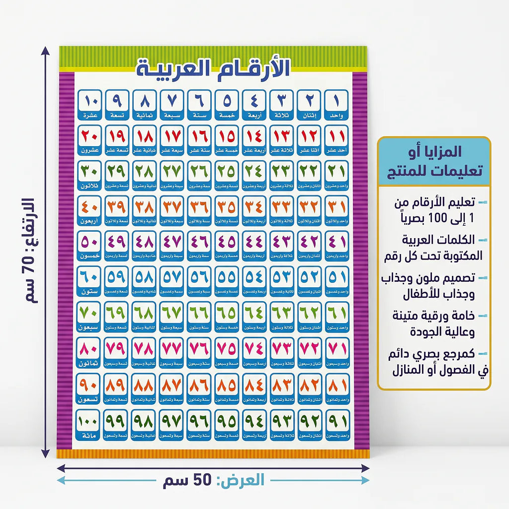 لوحة الأرقام العربية