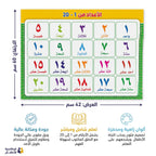 لوحة الاعداد