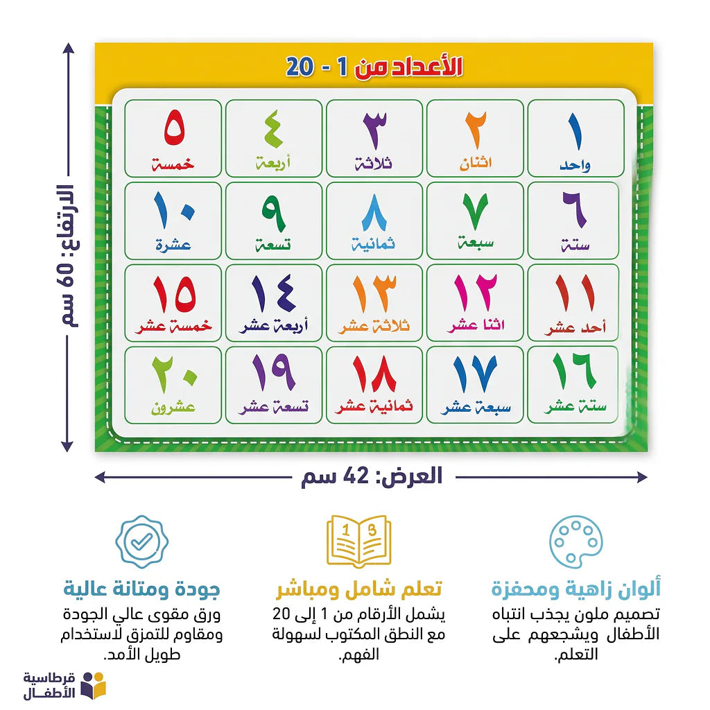 لوحة الاعداد