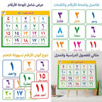 لوحة الاعداد