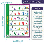 لوحة الحروف الابجدية