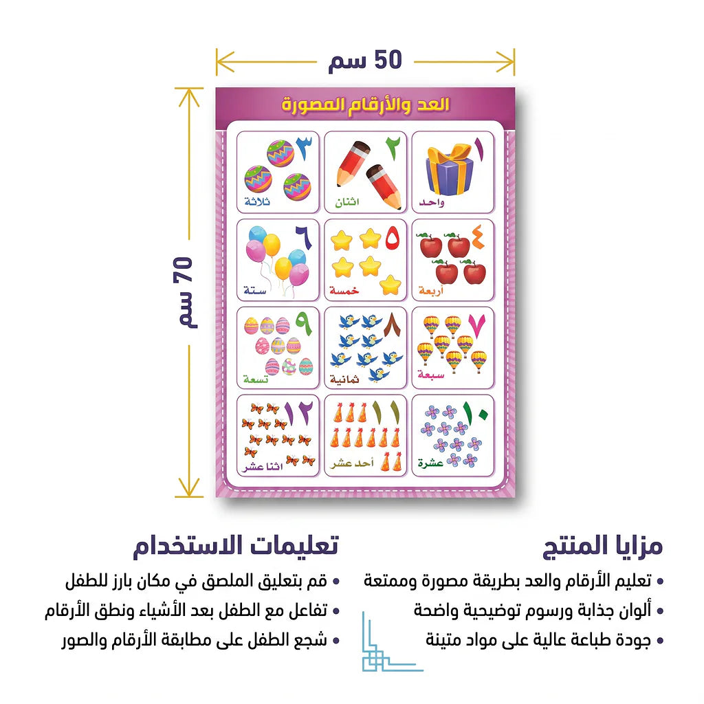 لوحة العد والأرقام المصورة
