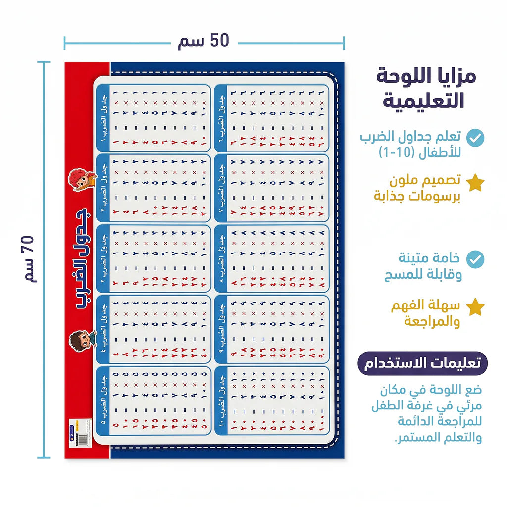 لوحة جدول الضرب