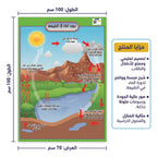 كتاب دورة الماء في الطبيعة