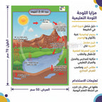 كتاب دورة الماء في الطبيعة