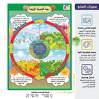 كتاب دورة الفصول الأربعة
