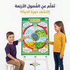 كتاب دورة الفصول الأربعة