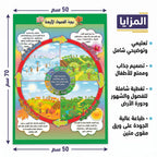 كتاب دورة الفصول الأربعة
