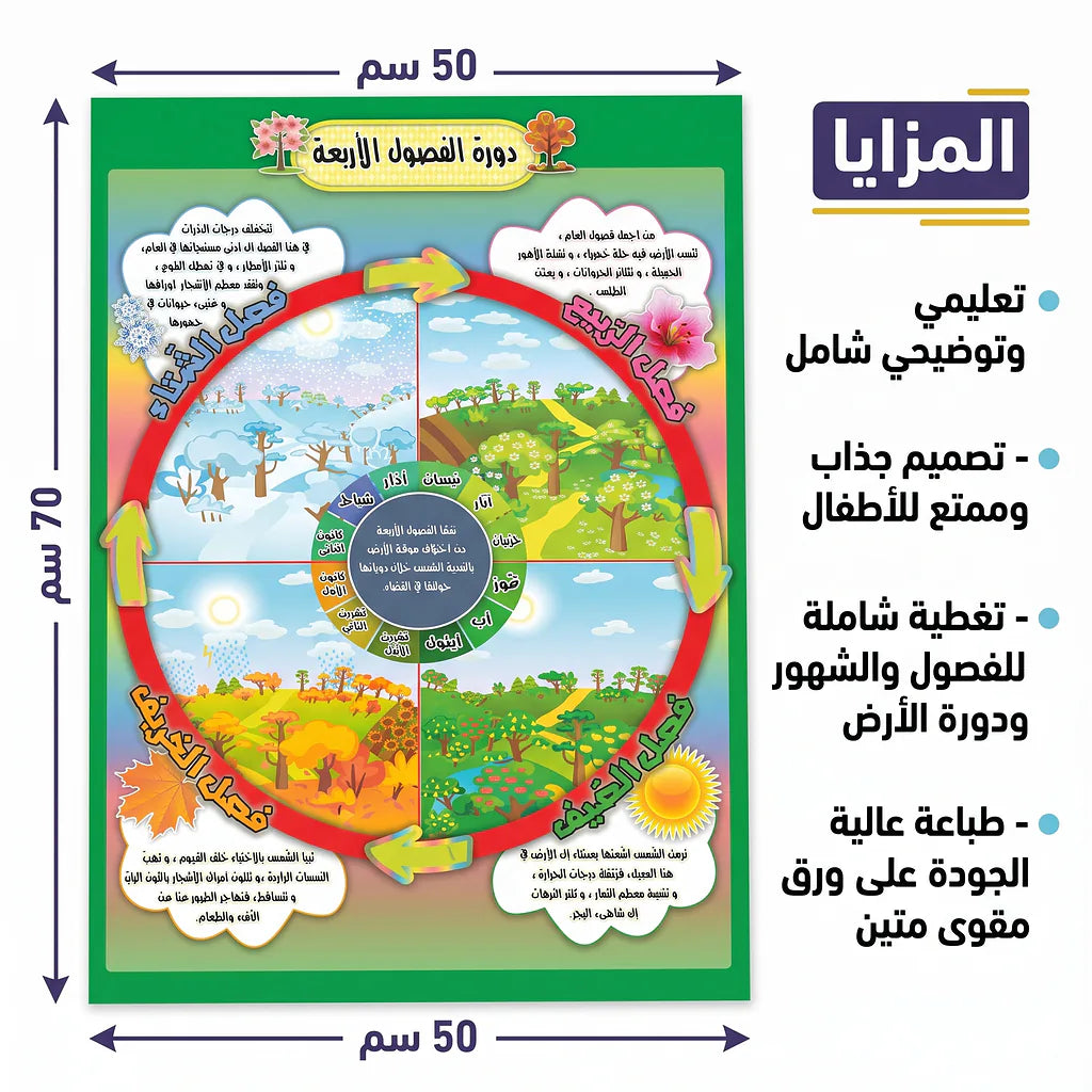 كتاب دورة الفصول الأربعة