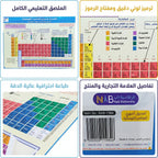 الجدول الدوري للعناصر الكيميائية